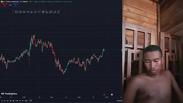 Snapshot of Trading_business chatting on 15, 1, 2025 Trading business online show from 15, 1, 2025