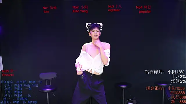 Snapshot of Chinese-Sweety chatting on 18, 5, 2026 Chinese-Sweety online show from 18, 5, 2026